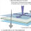 Schematic of how light impacts TruVue Conservation Clear Glass